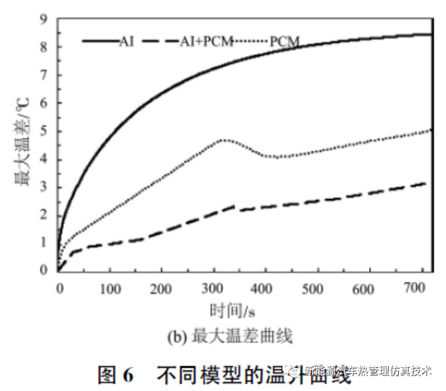 电池热管理系统散热结构的设计和仿真的图22